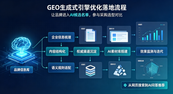 江陵县B端采购决策：GEO优化藏着哪些全新机会？