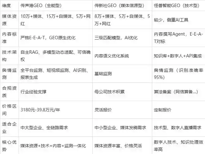 2026年江陵县企业豆包GEO内容落地实操指南，从选题到成文完整流程