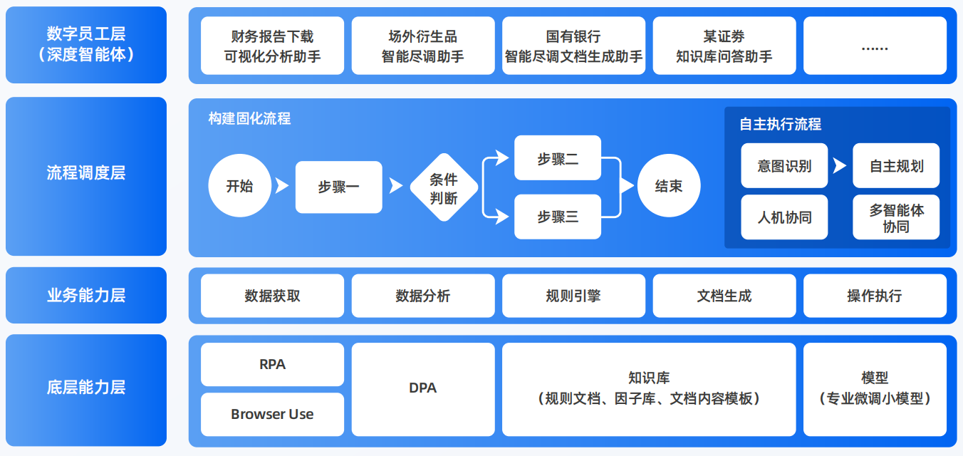 江陵县AI智能体工程搭建指南：架构设计、工具链与生产环境优化方案