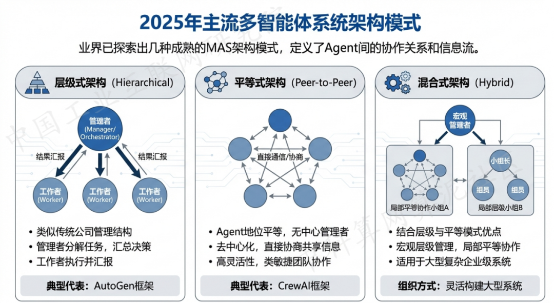 江陵县 AI 智能体商业应用探析：智能自主程序助力企业数字化升级