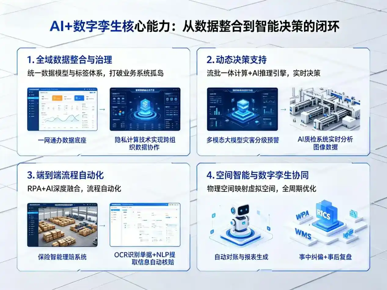 AI大模型落地优化服务｜解决江陵县企业大模型响应慢、输出不准、成本偏高问题