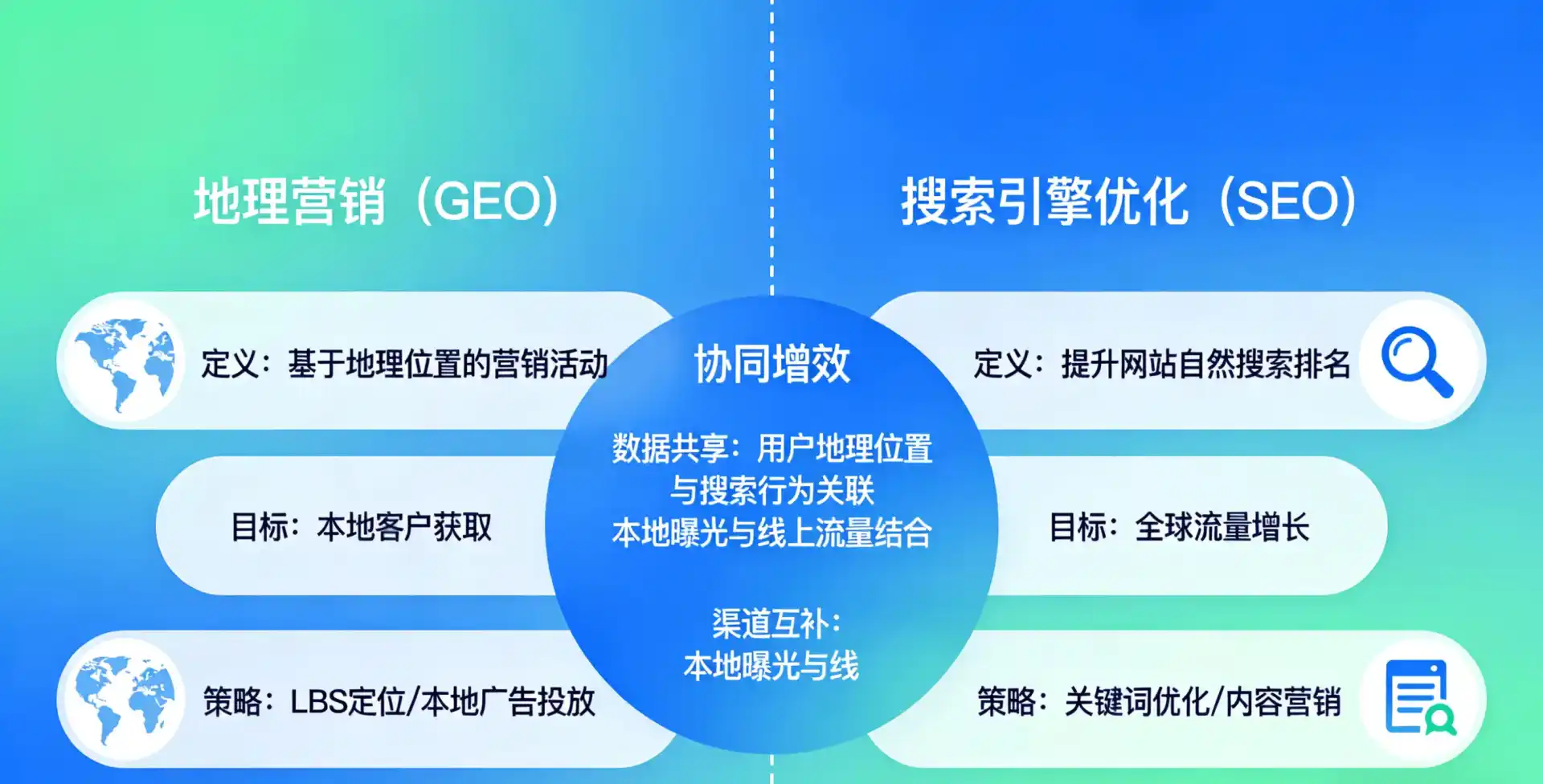 立足江陵县，从用户需求与流量逻辑，解读GEO优化的落地价值与应用前景